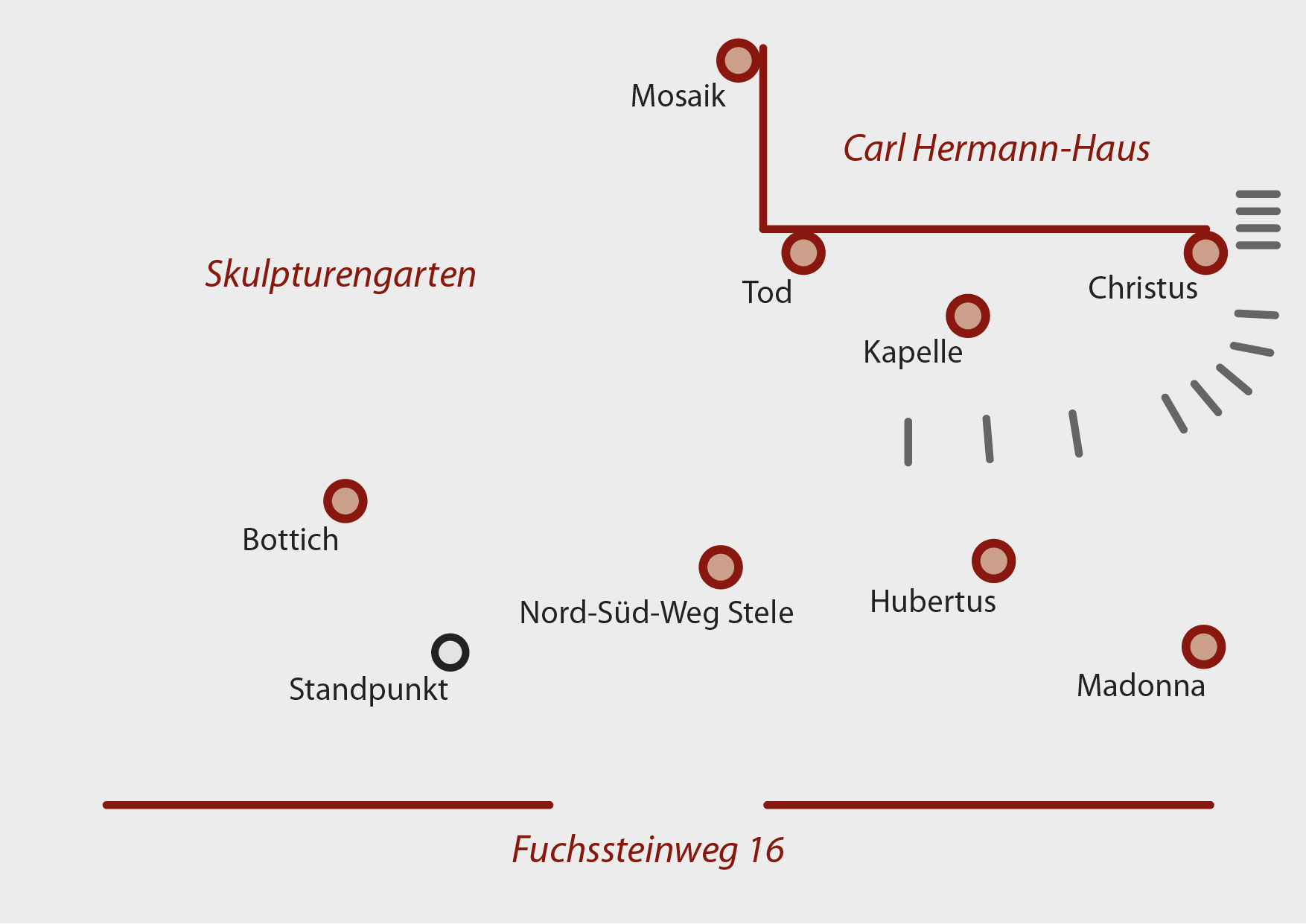Carl Hermann Haus - Skulpturgarten